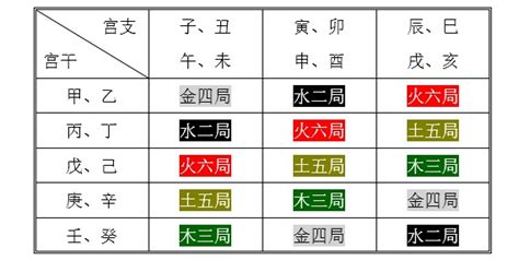 砂中金四局|紫微斗数五行局：金四局之砂中金